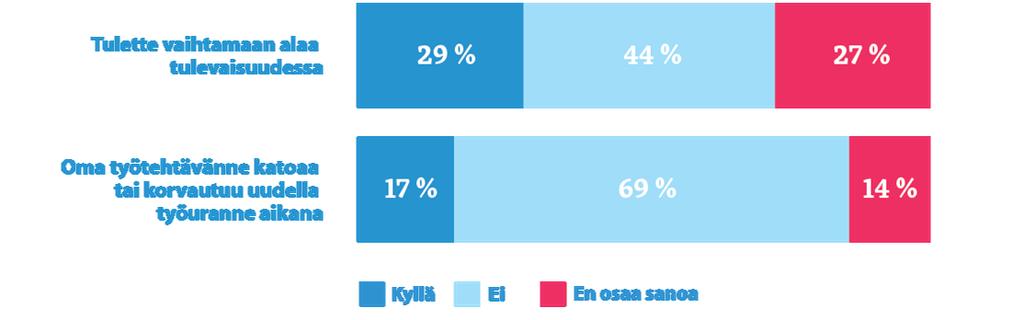 että Uuden