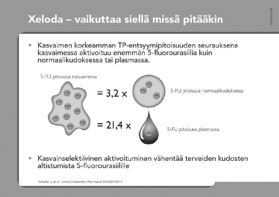kivessyöpä, lymfoomat, pienisoluinen keuhkosyöpä, korionkarsinooma Uudet solunsalpaajat ja biologiset täsmälääkkeet voivat lisätä parantuneiden määrää? Bonadonna G et al.