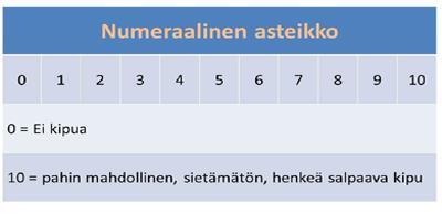 17 Kipua kokee lähes kaikki saattohoitopotilaat jossain vaiheessa.