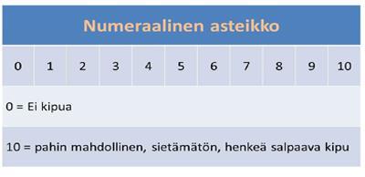 17 Kipua kokee lähes kaikki saattohoitopotilaat jossain vaiheessa.