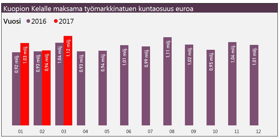 Työ- ja