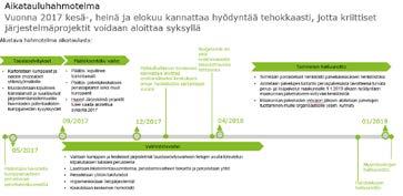 Palvelut, asiakkaat, asiakkuudenhallinta 2. Järjestelmä- ja järjestelmäarkkitehtuuriratkaisut 3.