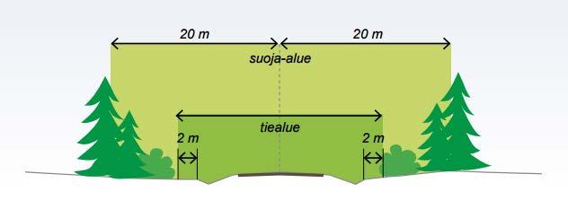 7 2 TILAPÄISET LIIKENNEJÄRJESTELYT Tiealueella (kuva 1) työskennellessä tulee sekä tienomistaja, tienpitoviranomainen että alueella liikkujat ottaa huomioon.