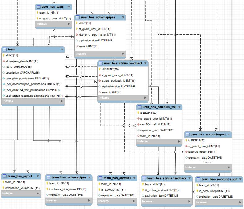 24 KUVIO 9 - Tietokanta MySQL Workbenchin näkymässä Valikosta valitaan Database/Synchronize Model. Tältä sivulta valitaan yhteys eli kehitysympäristössä localhost.