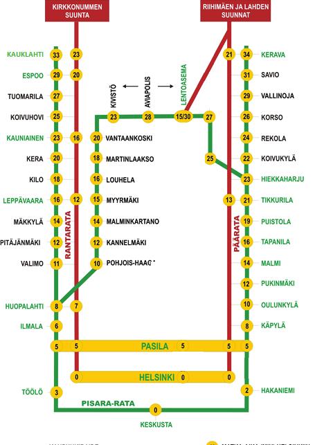 11 U Y R Z AN AN I P AN Kerava Helsinki Kauklahti R Helsinki Riihimäki Z Helsinki Lahti P LINJATUNNUS I/P Helsinki Lentoasema Helsinki U Helsinki Kirkkonummi Y Helsinki Siuntio Kuva 1.