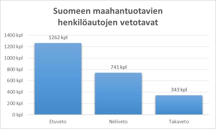 18 välityssuhde.