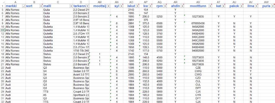 6 2 TUTKIMUSKOHDE Analyysin pohjana käytetään Autotuojat ry:n jäsenyritysten maahantuomat merkit -Exceltaulukkoa, joka on vapaasti saatavilla Autotietokannan kotisivuilta.