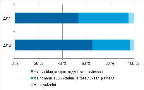 26 Kuvio 1.