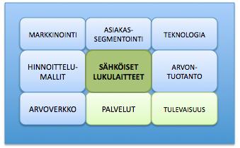 17 Tutkimukseni on rajattu kuvaamaan sähköisten lukulaitteiden palveluja ja niiden tulevaisuutta käyttäjän näkökulmasta. Työssä tarkastellaan laitteiden teknologiaa vain käytettävyyden näkökulmasta.