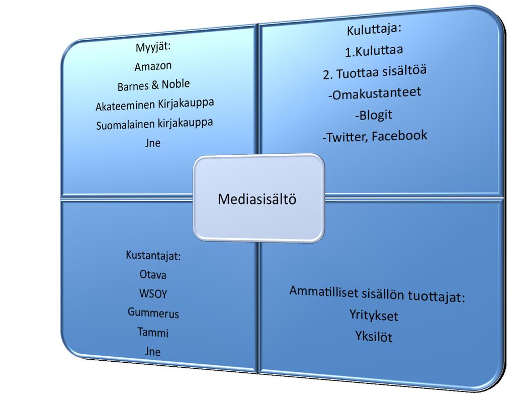 44 Sähköinen lukeminen luo mahdollisuuksia myös täysin uusille palvelukonsepteille.