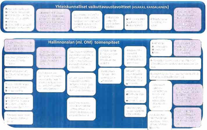 Oikeusministeriön hallinnonala Perus-ja ihmisoikeudet toteutuvat. Kansalaiset osallistuvat ja vaikuttavat valmisteluun ja päätöksentekoon.