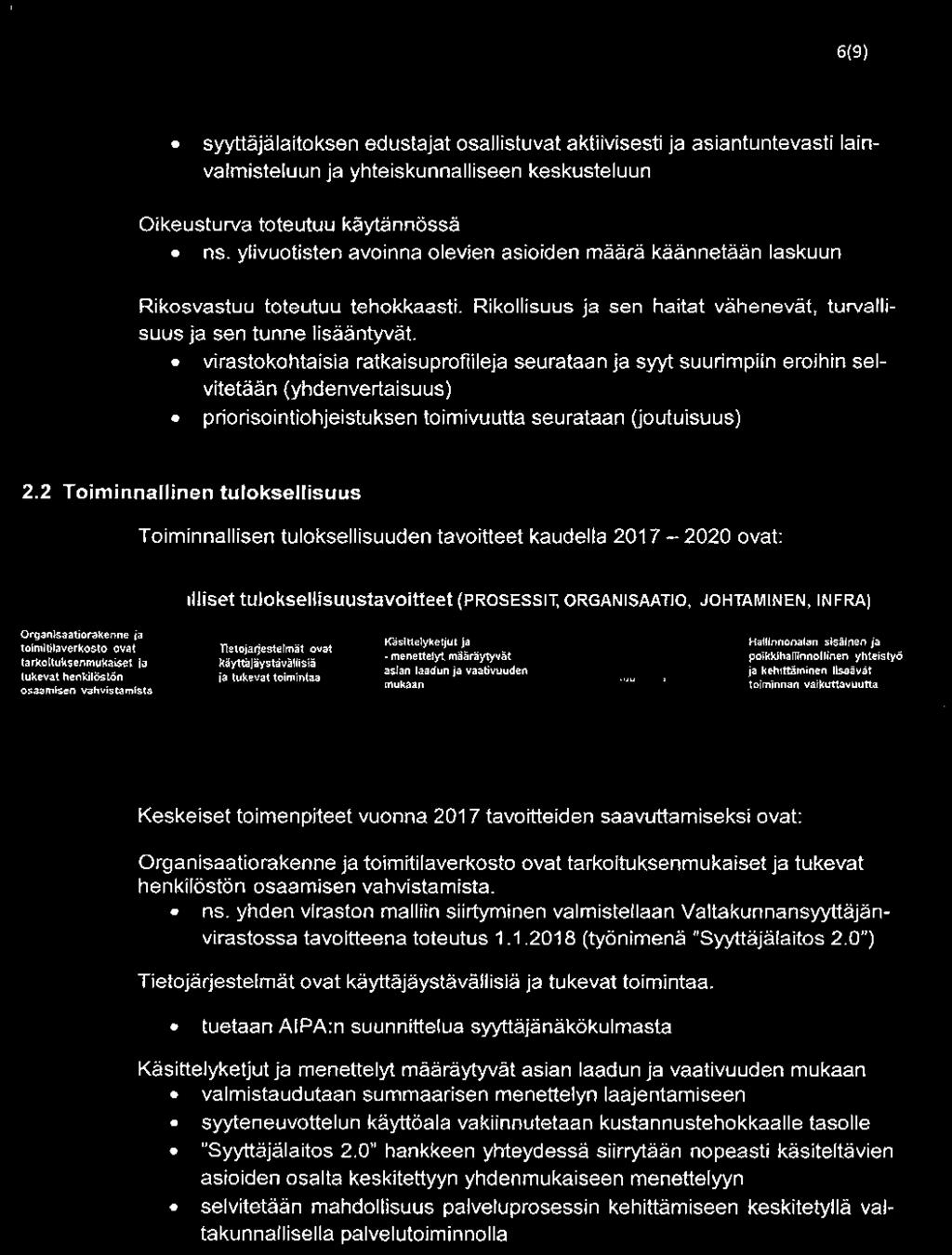 virastokohtaisia ratkaisuprofiileja seurataan ja syyt suurimpiin eroihin selvitetään (yhdenvertaisuus) priorisointiohjeistuksen toimivuutta seurataan (joutuisuus) 2.