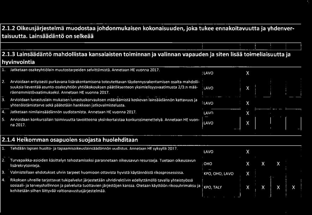määräenemmistövaatimukseksi. Annetaan HE vuonna 2017. 3.