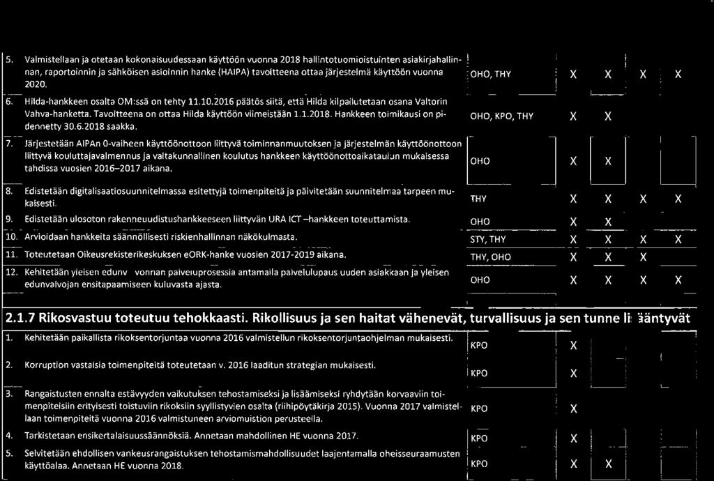 Hankkeen toimikausi on pidennetty 30.6.2018 saakka. 7.