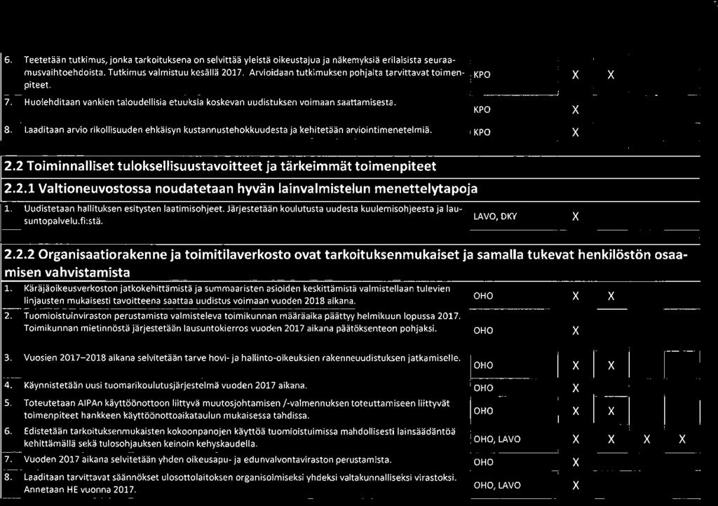 2.2 Organisaatiorakenne ja toimitilaverkosto ovat tarkoituksenmukaiset ja samalla tukevat henkilöstön osaamisen vahvistamista 1.