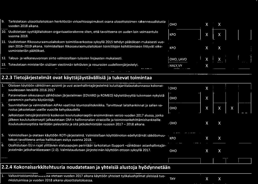 9. Tarkistetaan ulosottolaitoksen henkilöstön virkaehtosopimukset osana ulosottotoimen rakenneuudistusta vuoden 2018 aikana. 10.