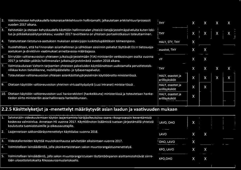 toteuttaminen. 4. Totetutetaan tietoturva-asetuksen mukaisen asiakirjojen luokittelupäätöksen toimeenpano. 5.