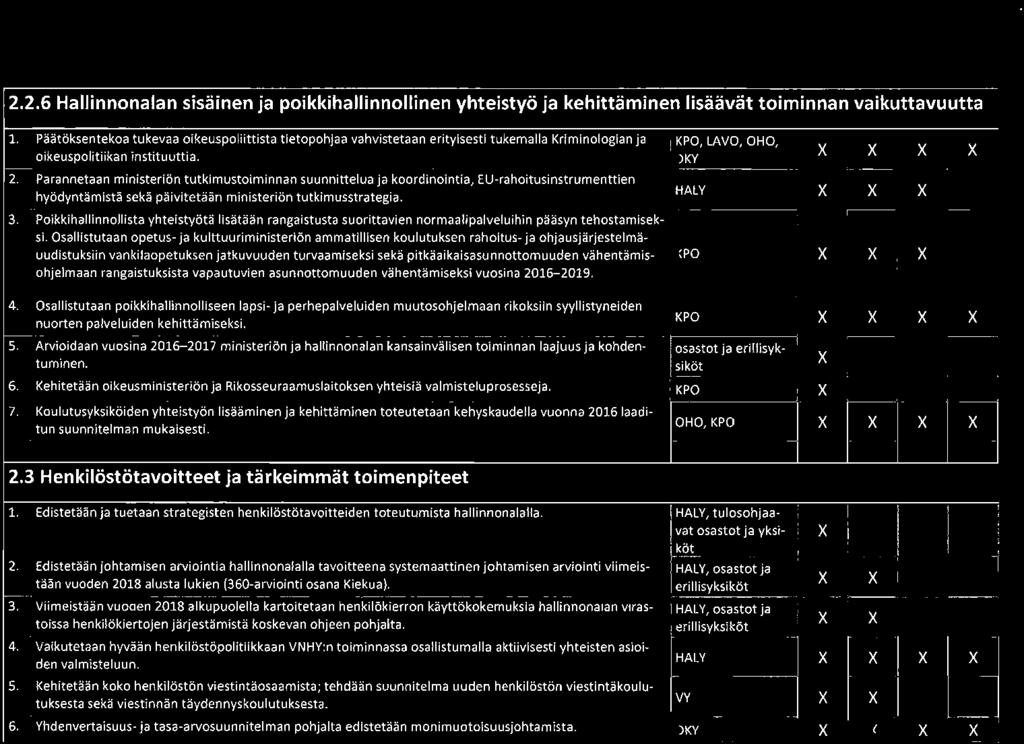 Parannetaan ministeriön tutkimustoiminnan suunnittelua ja koordinointia, EU-rahoitusinstrumenttien hyödyntämistä sekä päivitetään ministeriön tutkimusstrategia. 3.