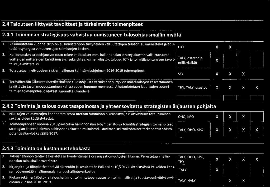 hallinnonalan strategiakartan vaikuttavuustavoitteiden mittareiden kehittämiseksi sekä yhteisiksi henkilöstö-, talous-, ICT- ja toimitilajohtamisen tavoitteiksi ja -mittareiksi.