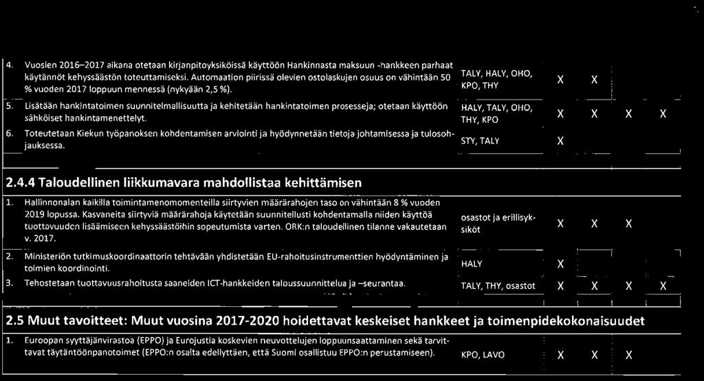 Lisätään hankintatoimen suunnitelmallisuutta ja kehitetään hankintatoimen prosesseja; otetaan käyttöön sähköiset hankintamenettelyt. 6.