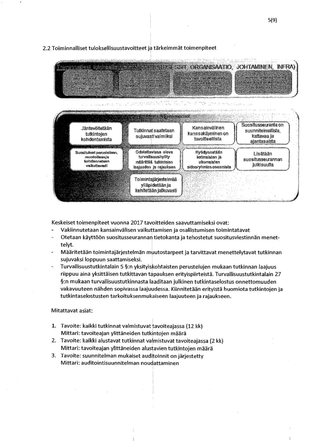 5(9) 2.2 Toiminnalliset tuloksellisuustavoitteet ja tärkeimmät toimenpiteet organisaatio, jwtamw=n»nfra)j. Ritansa ir«v5 lirientohteiftyö. Tul^irnapriGessitiii j ' - 'pä7;äijt;as^tldeinr^ä^".".,., tehrftafcj?