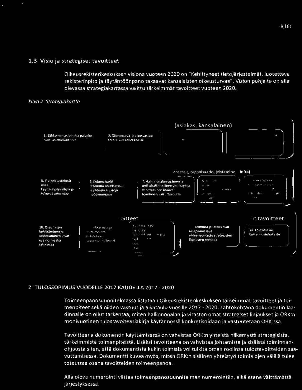 Vision pohjalta on alla olevassa strategiakartassa valittu tärkeimmät tavoitteet vuoteen 2020.