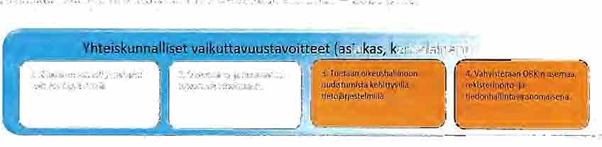 5(16) 2.1 Yhteiskunnallinen vaikuttavuus Yhteiskunnalliset vaikuttavuustavoitteet kaudella 2017-2020 ovat: Keskeiset toimenpiteet vuonna 2017 tavoitteiden saavuttamiseksi ovat: 1.