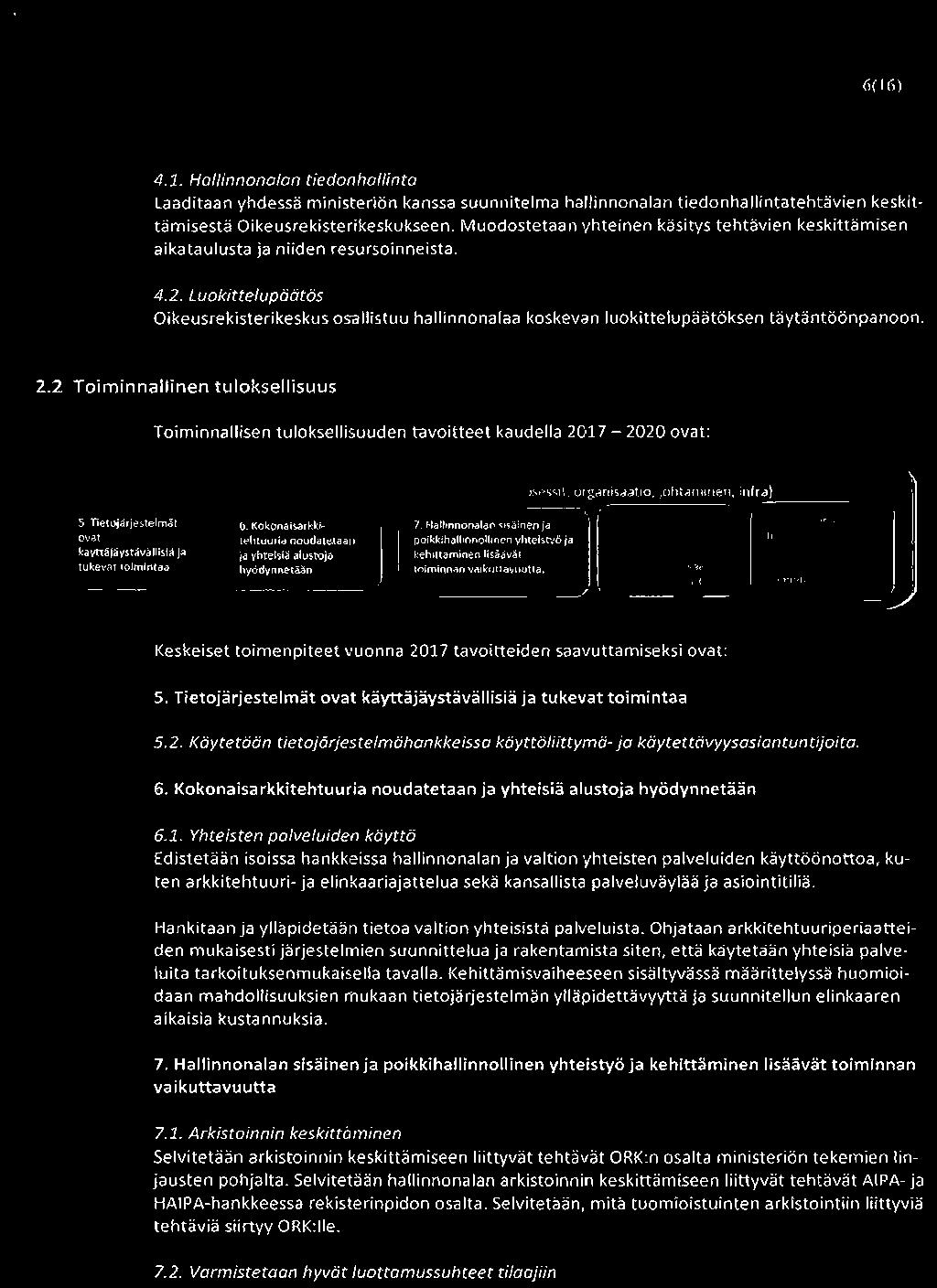 Luokittelupäätös Oikeusrekisterikeskus osallistuu hallinnonalaa koskevan luokittelupäätöksen täytäntöönpanoon. 2.
