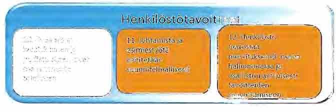 8( 16) ROTI: Rikosseuraamuslaitoksen asiakastietojärjestelmä URA: Ulosottotoimen rakenne uudistus hanke ORK toteuttaa yllämainitut ja muut palvelusopimuksissa sovitut hankkeet.