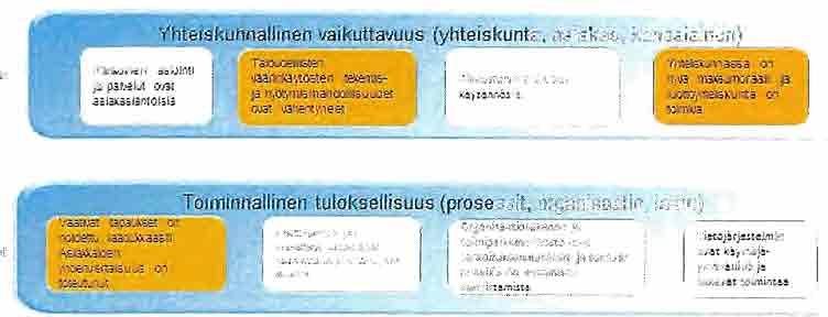 2 Visio ja strategiset tavoitteet Ulosottolaitoksen tavoitteena vuoteen 2025 on oikeudenmukainen, korkealaatuinen, tehokas ja taloudellinen ulosotto.