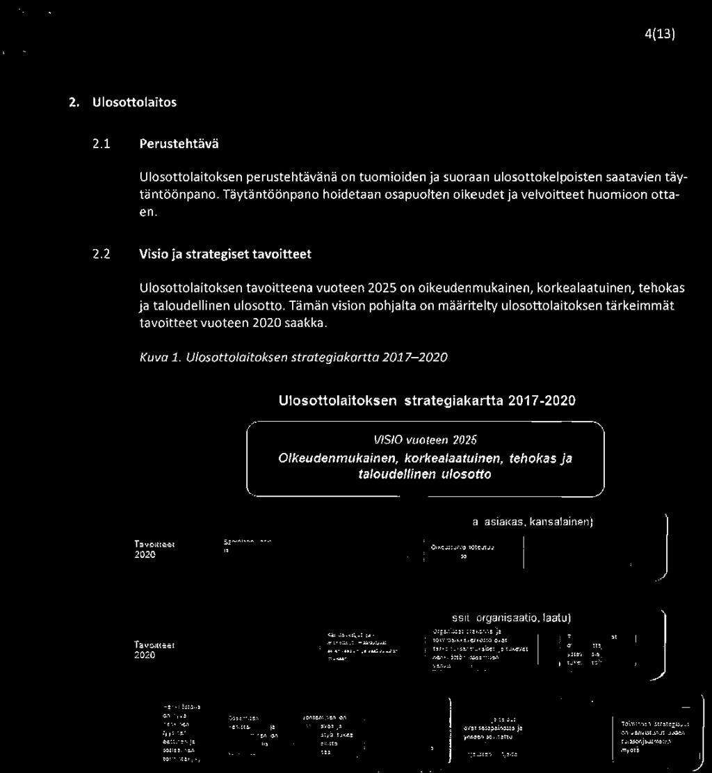 Ulosottolaitoksen strategiakartta 2017-2020 Ulosottolaitoksen strategiakartta 2017-2020 VISIO vuoteen 2025 Oikeudenmukainen, korkealaatuinen, tehokas ja taloudellinen ulosotto Yhteiskunnallinen