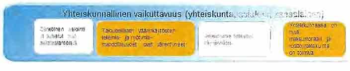 5(13) 2.3 Ulosottolaitos tulossopimus vuodelle 2017 kaudella 2017-2020 2.3.1 Yhteiskunnallinen vaikuttavuus Ulosotto toteuttaa omalta osaltaan oikeusturvapolitiikkaa.