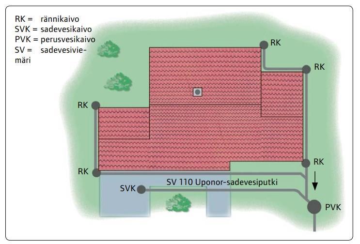 22 Jätevesiviemärien suunnittelussa on otettava huomioon muutamia asioita: - Maahan sijoitettavien jätevesiviemäreiden pienin sallittu koko on DN70 mm.