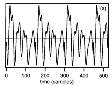 Aihe 2: Äänen korkeuden 6 estimointi Äänen perustaajuuden estimointi (fundamental frequency) modifioitua autokorrelaatio-menetelmää käyttäen, lähde [2] Lähdemateriaalin kappaleessa 2 esitetty