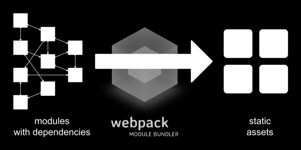 Päätarkoituksen lisäksi sillä on mahdollista pakata monia muitakin tiedostomuotoja. (GitHub webpack [Viitattu 7.2.2017].