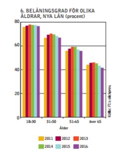 25 non riskit kohdistuvat. Siksi säästämisen merkitys korostuu entisestään asuntoluottoa haettaessa.