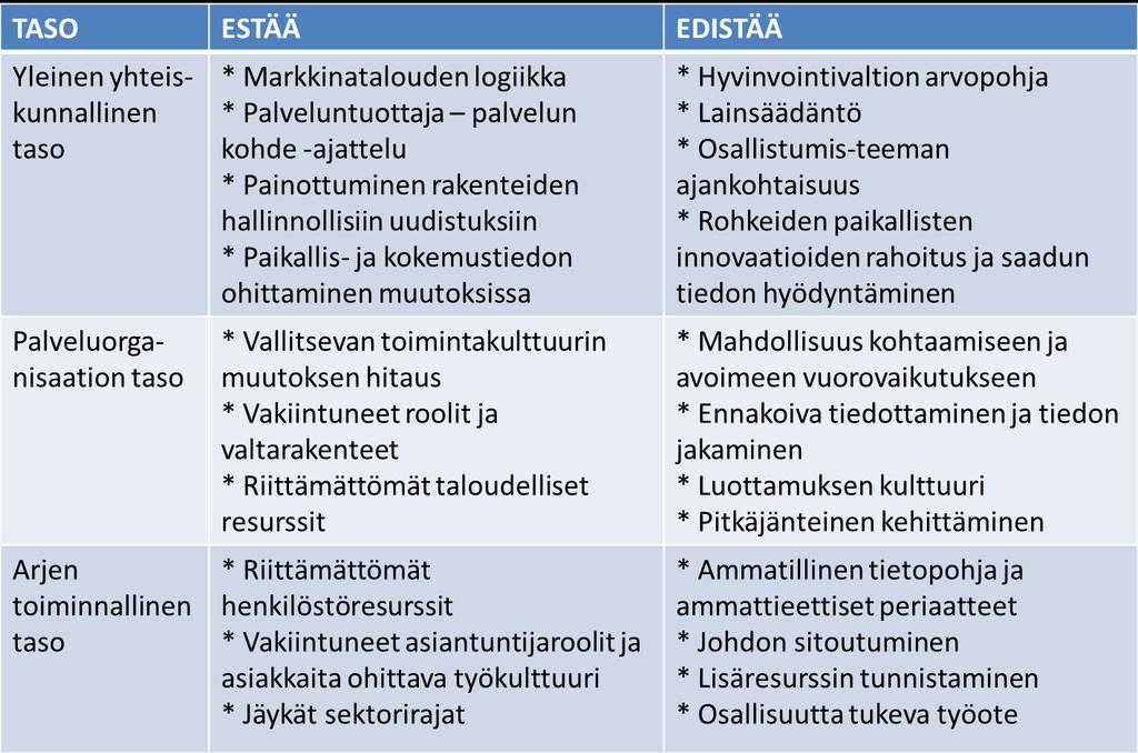 Kehittäminen, juurruttaminen ja