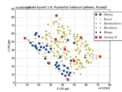 ritteiden kirjaamiseen tietojärjestelmiin ja uusien työmaiden suunnitteluun. Sovellus toimii puustotietojen mittausvälineenä myös niillä, joilla ei ole vankkaa metsäalan ammattitaitoa ja kokemusta.