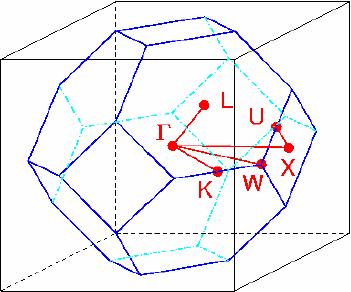 Symmetriapisteet Elektronivyörakenteen