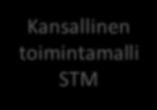 asiakasosallisuuskoordinaattori Toimintakulttuurin muutos ulospäin suuntautuneemmaksi Yhteiskunta Demokratiaprosessit ja kansanvaltaisuus paranevat, yhteiskuntarauha säilyy Osallistuminen