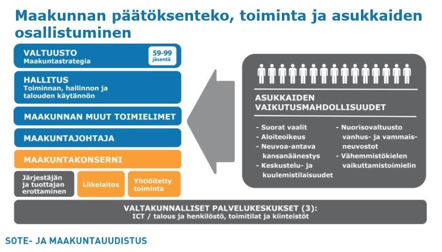 7 Perustuslaki (731/1999) painottaa kansanvaltaisuutta ja oikeusvaltioperiaatetta valtiojärjestyksen perusteena.