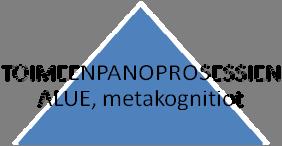 Kognitiivista informaation prosessoinnin mallia on kuvattu CIP-pyramidilla: 7 Kuvio 1. CIP-pyramidi. ( Lerkkanen 2002, 25.