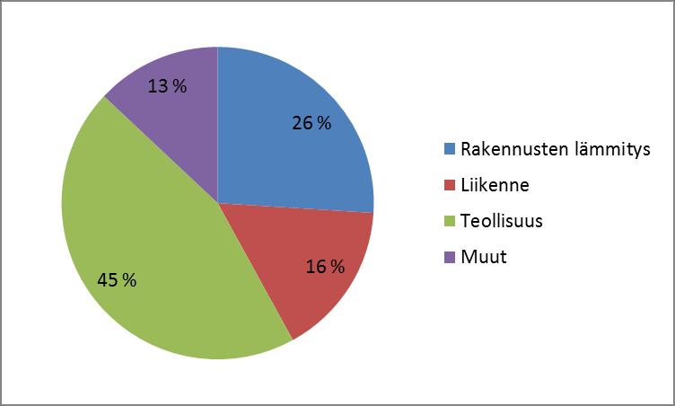 Uusiutuvan energian käyttöä pyritään ilmasto- ja energiastrategian tavoitteiden mukaisesti lisäämään nykyisestä.