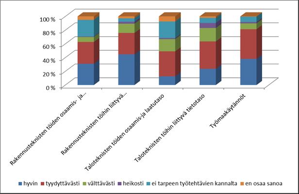 9.4 Lisähaasteita Uudet tekniset järjestelmät, mm hybridilämmitysjärjestelmät, ja niiden toiminta toiminta yhdessä tuovat uusia haasteita. Järjestelmiin liittyvät riskit tulee tunnistaa ja välttää.