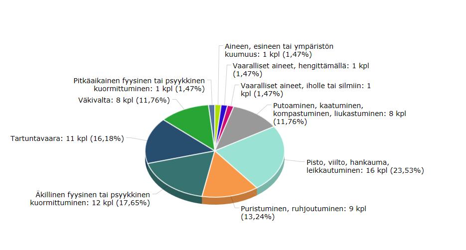 3.3.2017 16/59 Sijaisrekisterin käyttö Työsuojelu Kuntarekry-järjestelmän sijaisrekisteri-toiminnon käyttöönottoa jatkettiin vuonna 2016 NordLab Kajaanin, Oulun ja Rovaniemen aluelaboratorioissa.