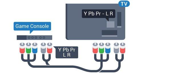 6.14 Y Pb Pr Peliohjain Liitä pelikonsoli televisioon komponenttivideokaapelilla (Y Pb Pr) ja Audio L/R -äänikaapelilla.