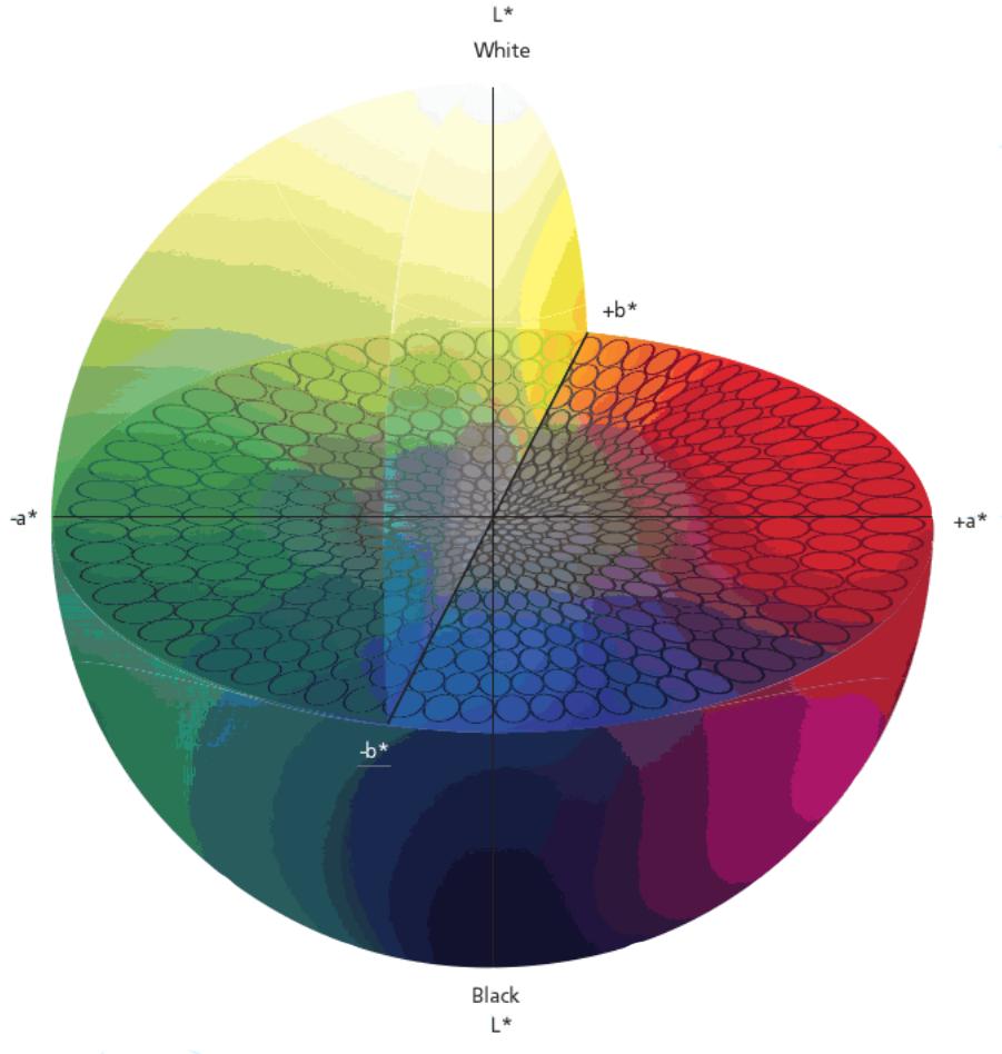 13 nen värimalli, joka muodostuu sini-, puna- ja viherkomponentteja edustavista x-, y- ja z- akselista. CIExyz-mallissa ei kuitenkaan huomioida värin vaaleutta eikä näköaistiin perustuvaa värieroa.