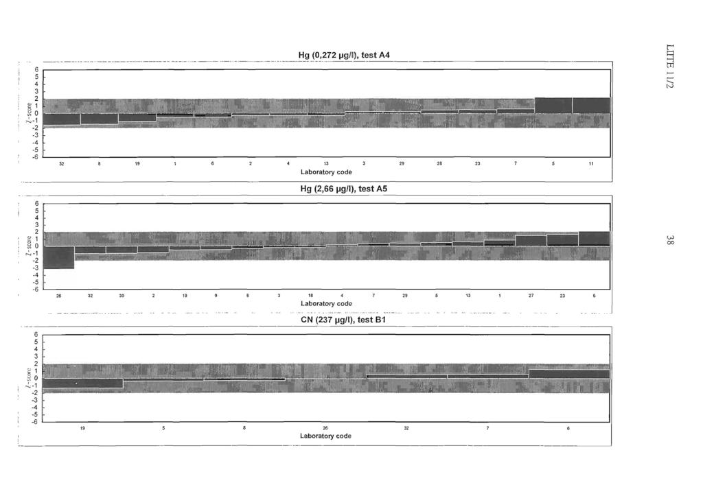r Hg (0,272 pg1i), test A4 4 6 5 ' 4 3 I ~ VIII VIII lillllllllllllllllllllllllllllcllllllll.