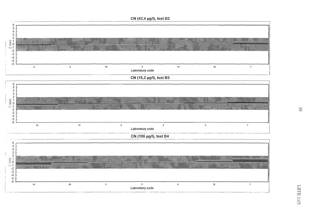 CN (42,4 Ng/I), test B2 IIIIIIIIIIIIIIIIIII IIIIIIII II IIIIIIIIIII. IIII...~. L..._---. 11WV1 IIIIIIIIIIIIIIIIIIII IIII IIIIIIIIIIIIIIII~ IIIIIIIITIIIIIIIIIIIIIIIIIIII_ 11111111 :.IIIIIIII IIII... IIIIIIIIII _.