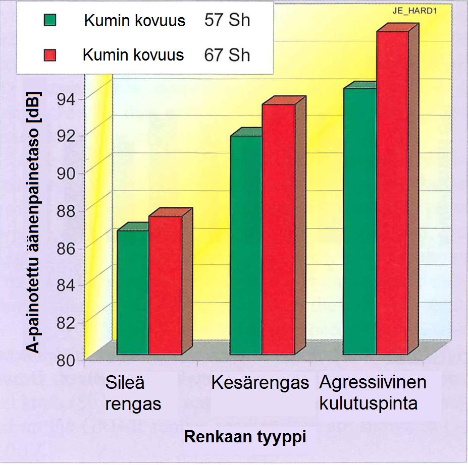 Kovuuden yksikönä Shore [Sh], joka mittaa jousen painaumaa kumiin.[7] 3.4.1.